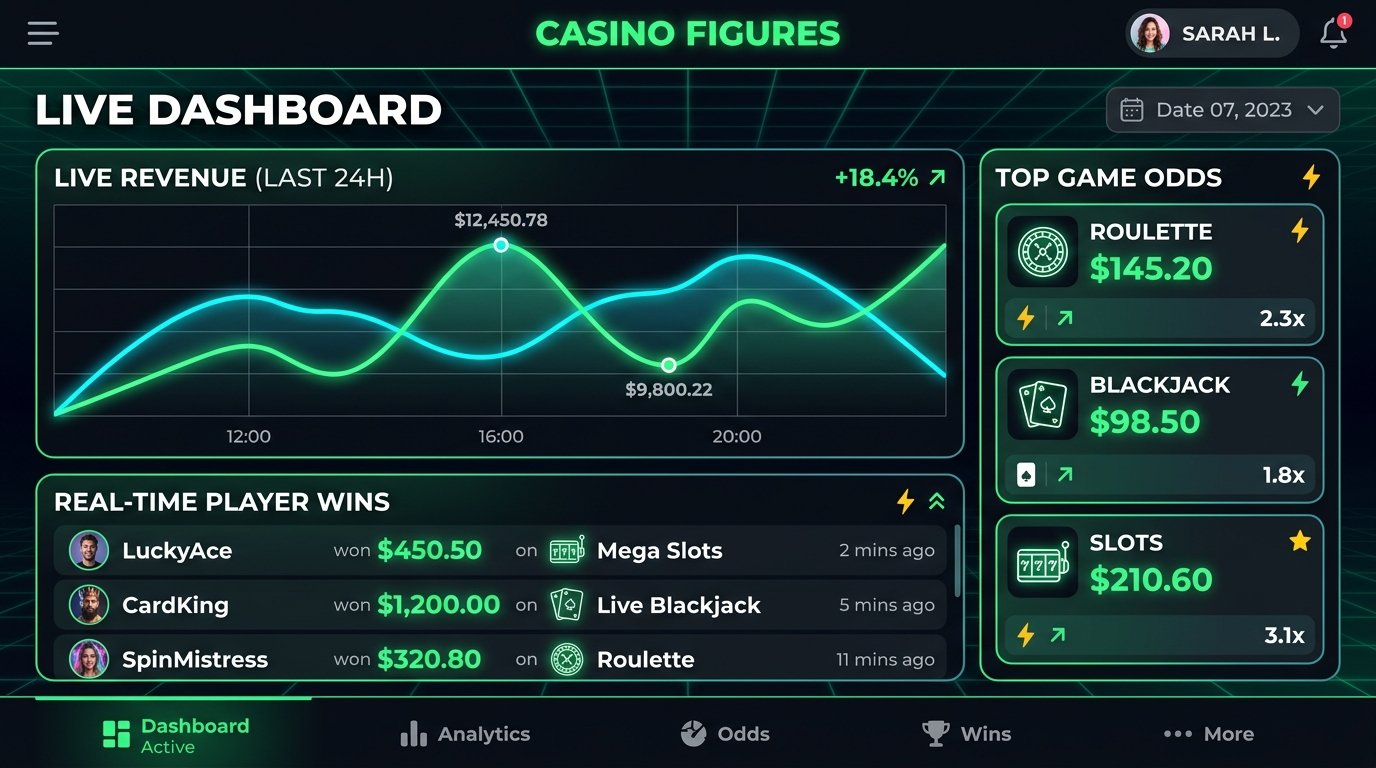 Casino Figures Mobile Web App
